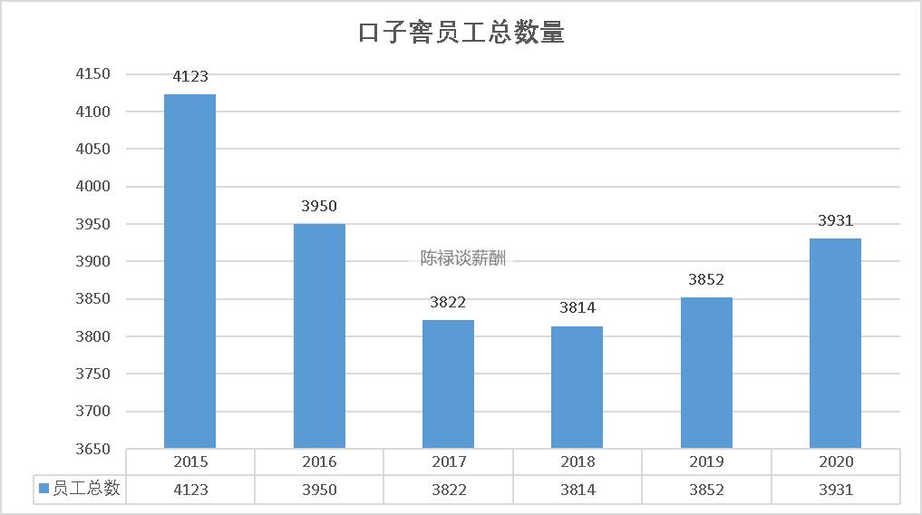 口子窖业务员工资待遇,口子窖上班工资多少