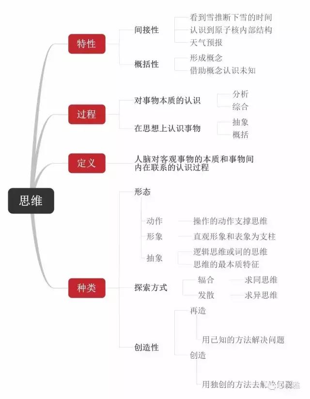 每天学一点心理学小技巧,每天学一个心理技巧