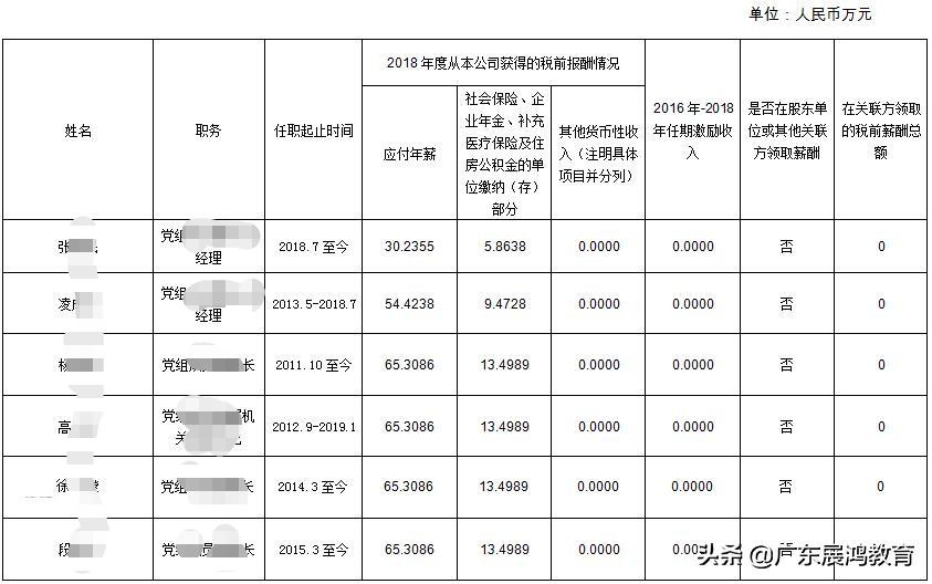 电网技术岗位级别工资表,电网薪资待遇算法