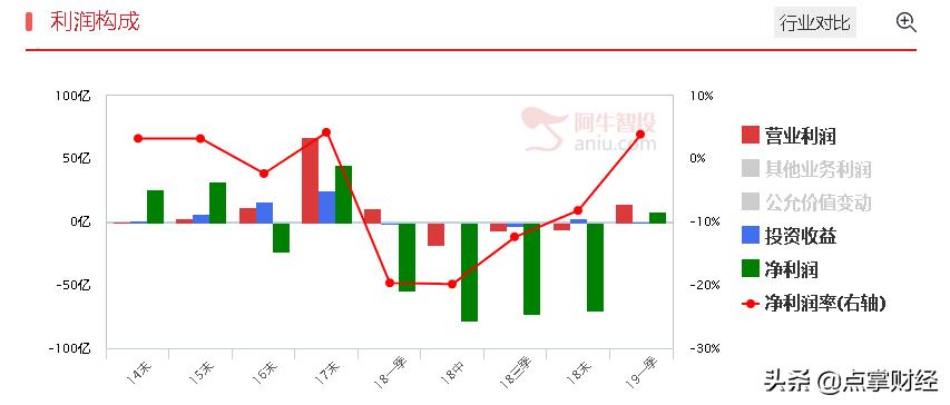 科技白马股,科技白马股迎重大机遇
