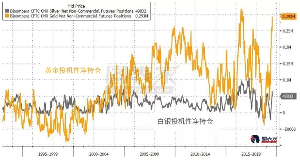 美股和黄金是对冲关系吗,美股与黄金价格走势有关系吗
