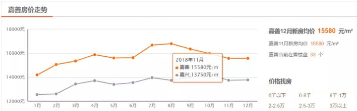 靠近上海嘉兴的房子能不能买,嘉兴的房子能出售吗
