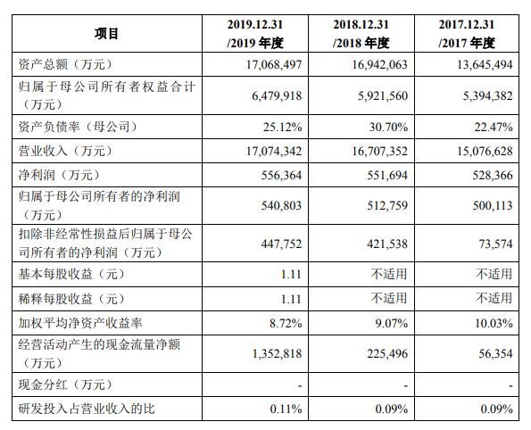 金龙鱼产业链上市公司,金龙鱼ipo上市的好处