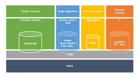 关系网络及图算法的应用总结,图关系数据库