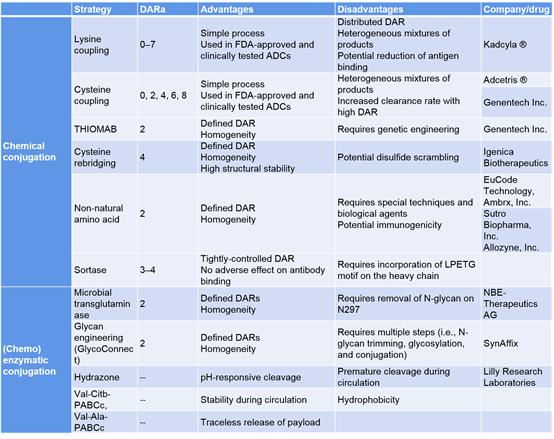 药渡,药渡数据研发流程