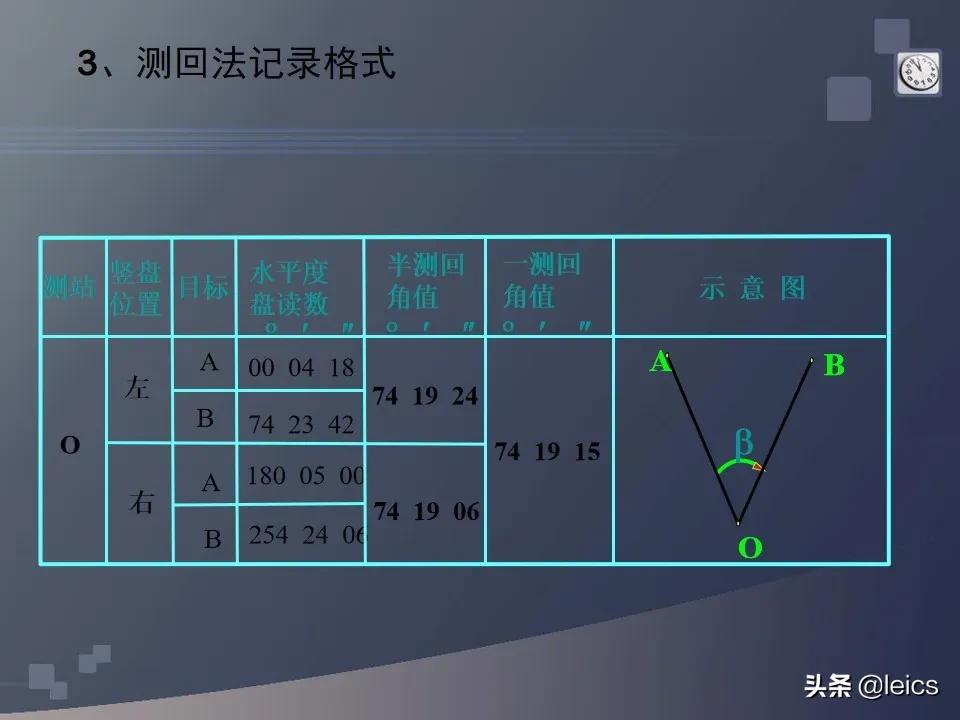 全站仪经纬仪水准仪通俗记忆,全站仪坐标测量及距离测量方法ppt