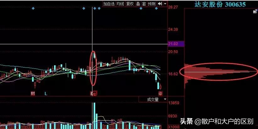 短线精准狙击战法,短线强势战法100例