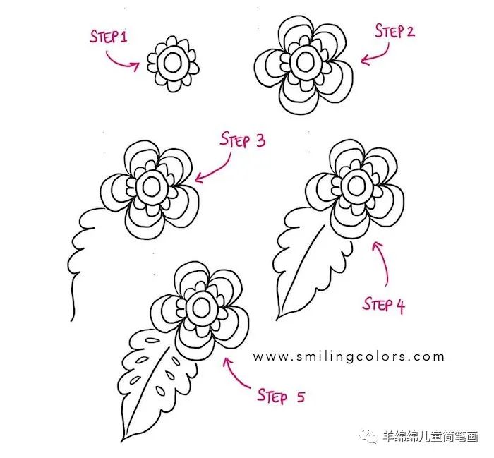 生日礼物简单又好看的生日贺卡,超级简单的手绘生日贺卡