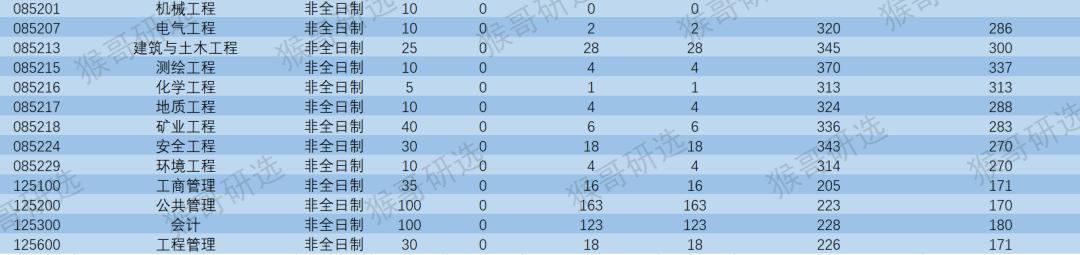 中国矿业大学（北京）怎么样？考研考什么专业好？