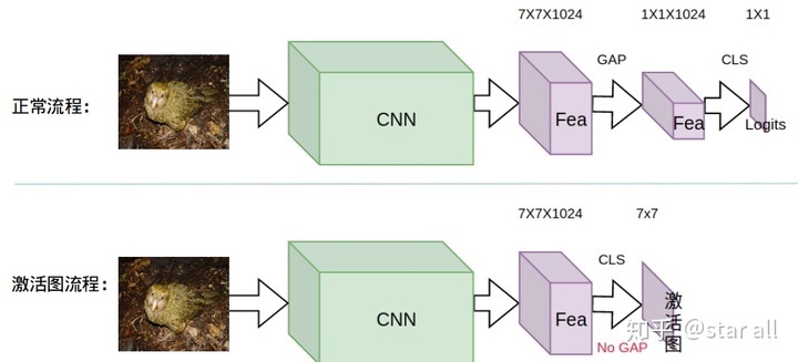 如何讲解模型,模型先验符号怎么确定