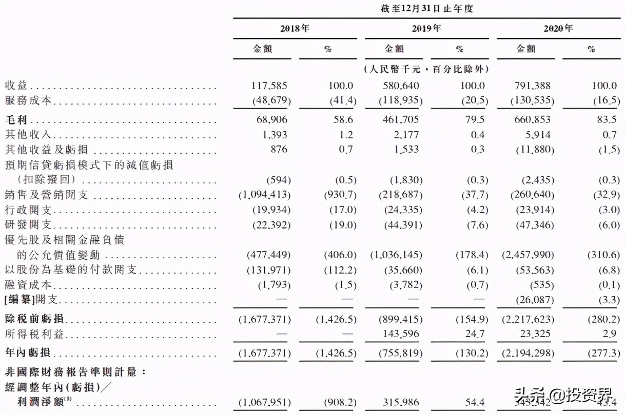 五位老友,靠顺风车撑起一个IPO:估值约100亿