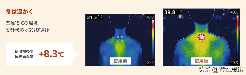 索尼可穿戴空调工作原理,索尼可穿戴空调