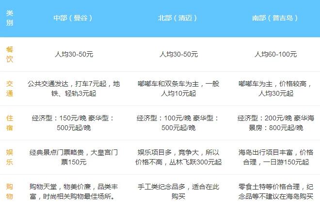 去泰国最强攻略,去泰国之前说说