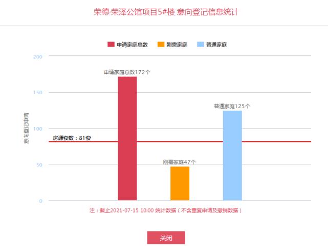 最便宜的万科房源报价,万科金域东郡三居楼盘