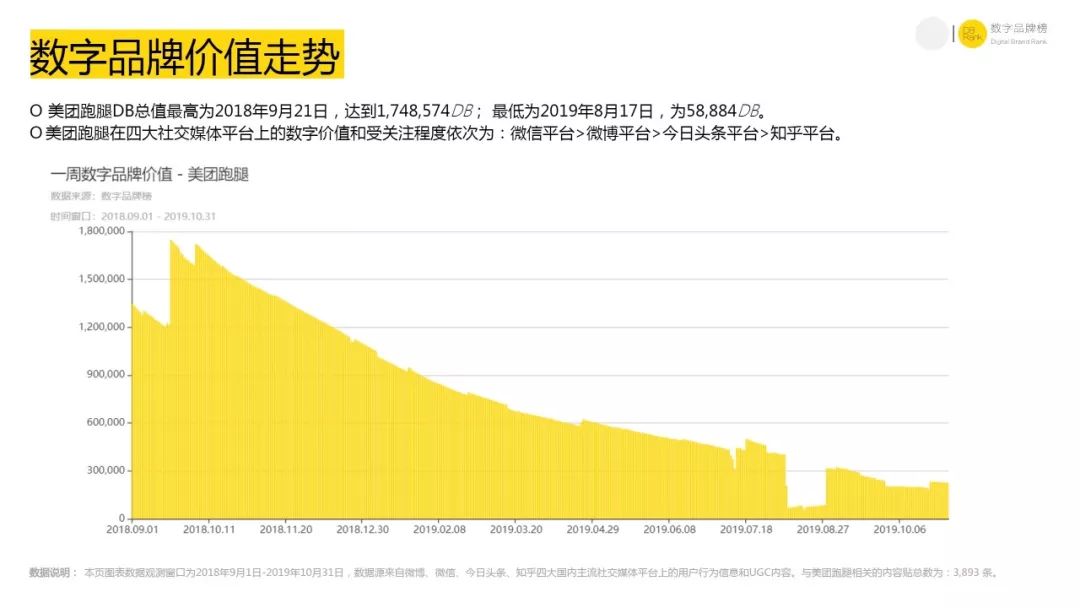 无所不能的美团,美团真的无法无天吗