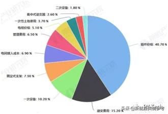 涓浗鍏変紡璺熻釜鏀灦榫欏ご浼佷笟鍚嶅崟,涓浗鏀灦榫欏ご浼佷笟