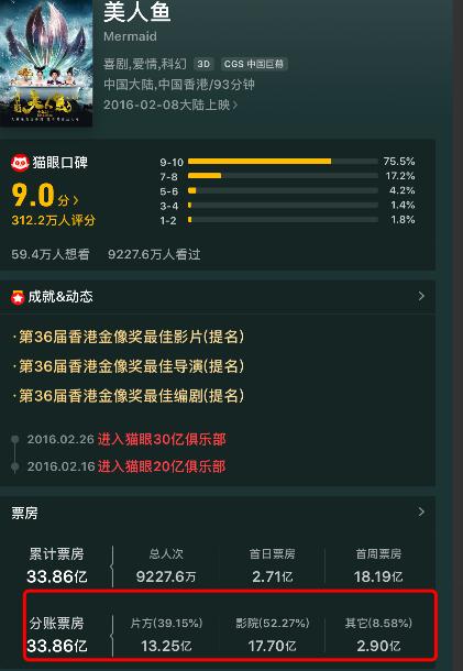 33亿票房星爷拿多少,周星驰5大高分电影一口气看完