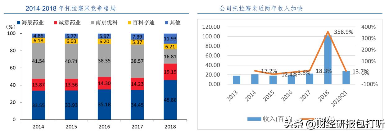 诚意药业未来估值,诚意药业上涨趋势分析