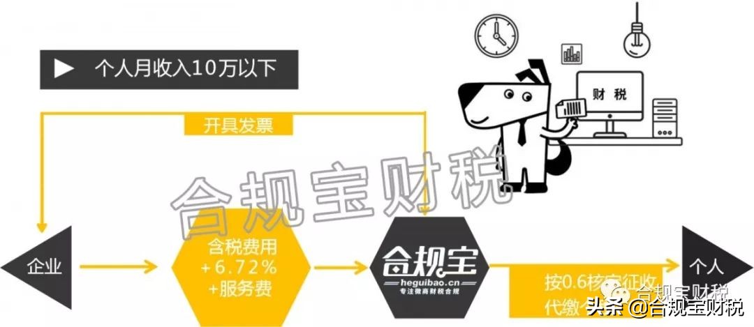 微商营业执照个人经营需要交税吗,微商的营业执照不用有税吗