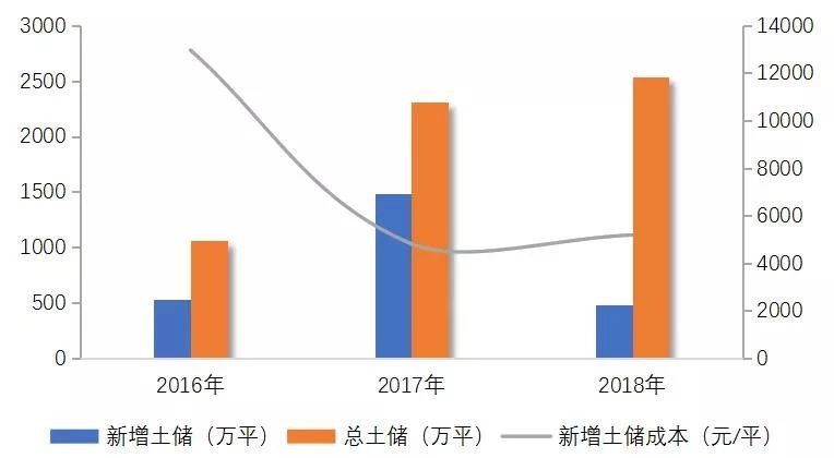 融信2020年净负债率,融信上海地王亏本多少