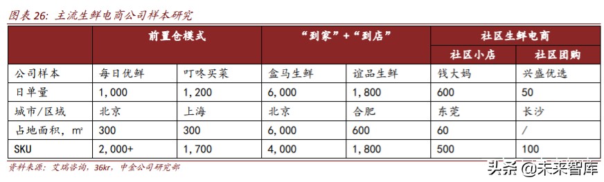 生鲜电商行业简析优势与痛点,生鲜电商机遇分析