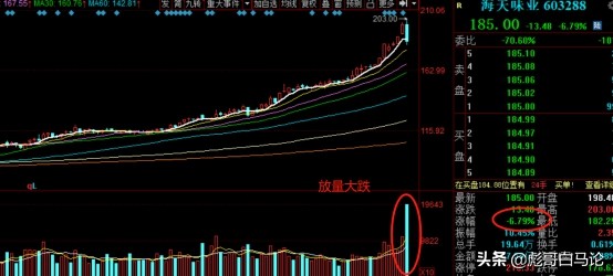 天山生物开盘对创业板影响,光刻胶明日大盘预测