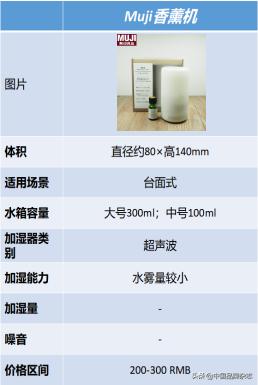 蒸发式加湿器是不是智商税,加湿器到底算不算智商税