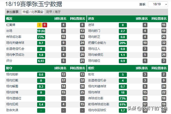 张玉宁打法,张玉宁海牙攻强守弱