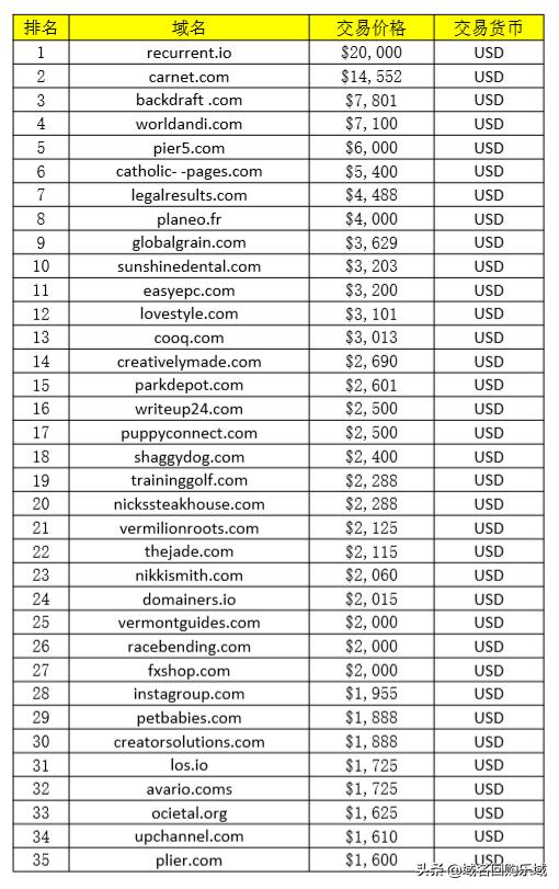 为什么说“珠宝、玉石”相关英文单词域名，往往升值潜力巨大？