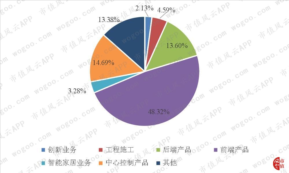 全球安防第一股：海康威视，“水大鱼大”|风云独立研报