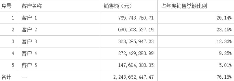 002993奥海科技股票历年分红,奥海科技投资价值分析