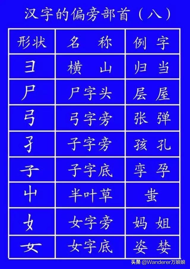 国家正式出台的笔顺标准写法规则,国家正式出台笔顺正确写法