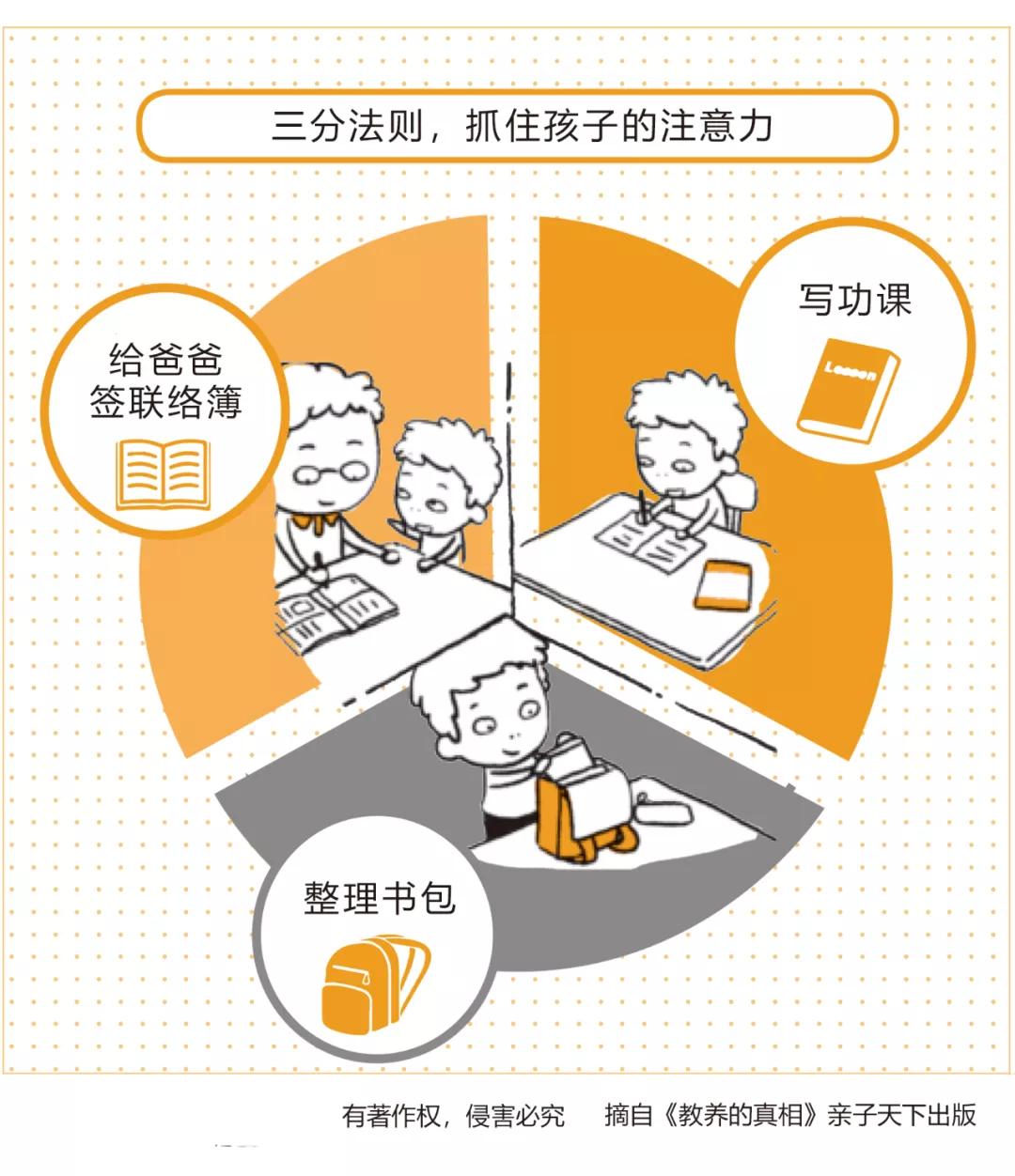 孩子做作业磨蹭拖拉时间管理训练,如何管理做事拖拉的孩子