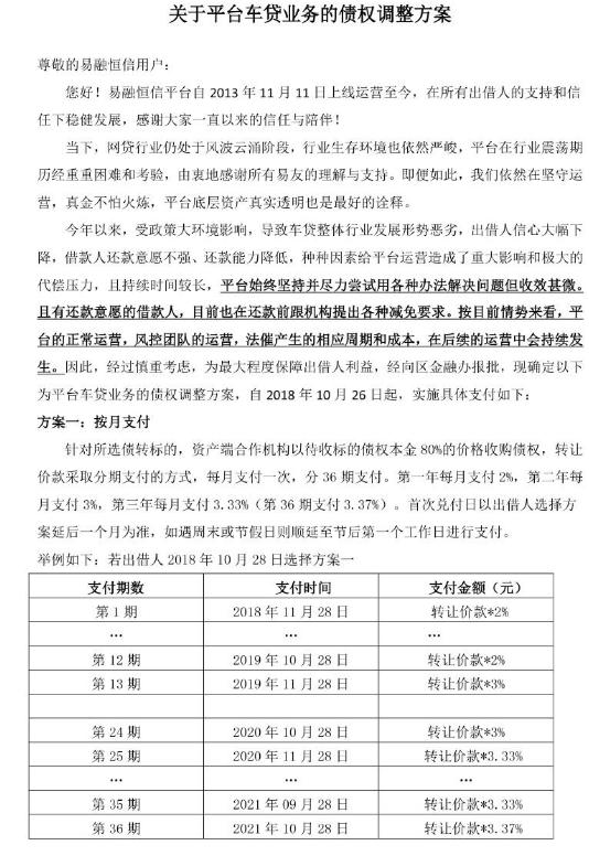 易融恒信目前处理情况,易融恒信投资咨询有限责任公司