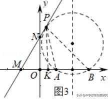中考热点，道是无圆却有圆，隐圆问题的一种构造策略