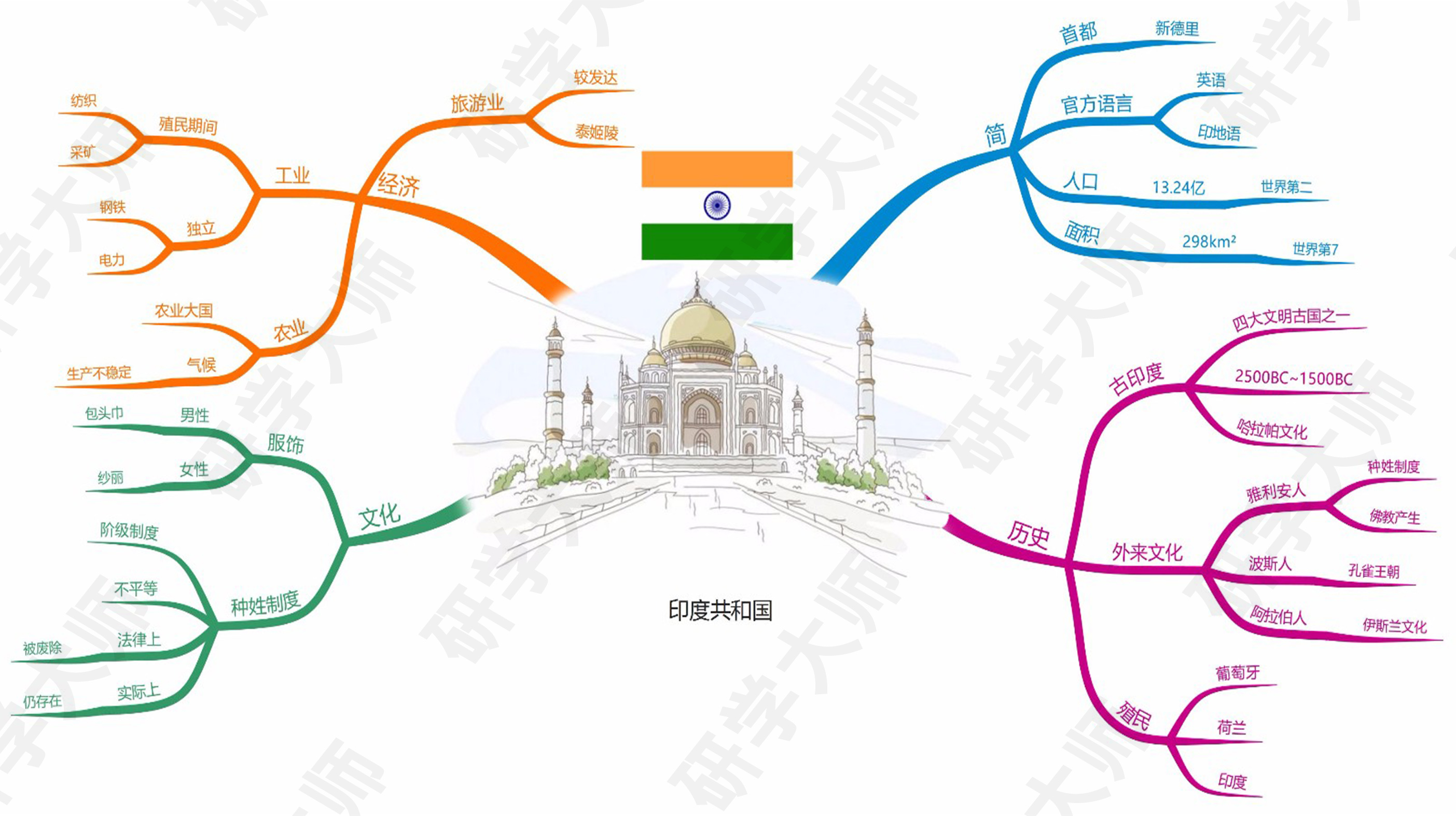 奥运会思维导图最最最简单的,奥运思维导图