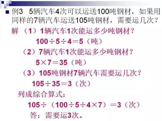 小学奥数三个常见误区,小学奥数思维突破练习难不难