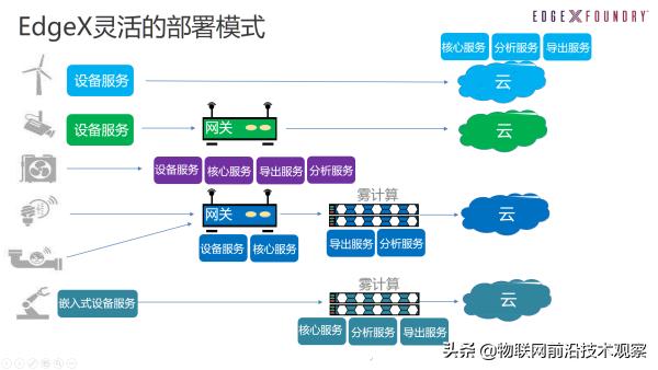 如何了解和学习边缘计算EdgeComputing？22个边缘计算软件介绍