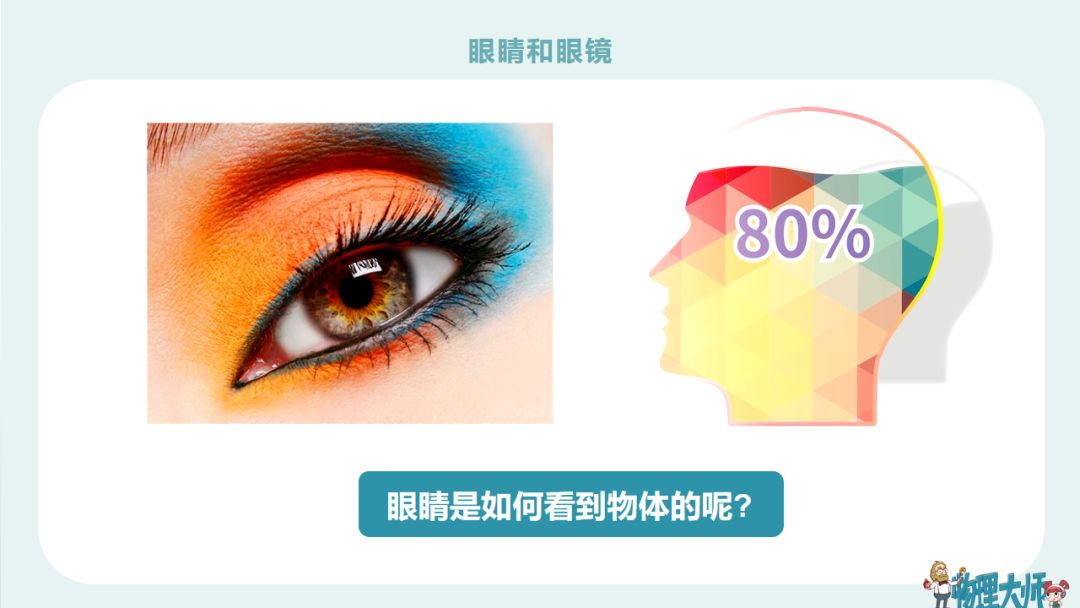 初二物理眼睛与眼镜难题,初二物理眼睛与眼镜讲解视频