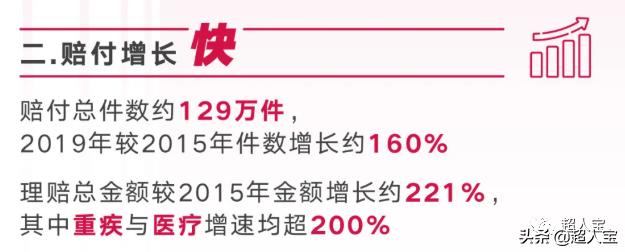 友邦理赔情况,友邦理赔