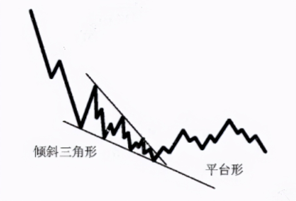 联合型调整浪有多少种组合,18种短线战法