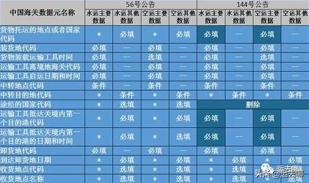 海关罚单最新规定,海关警告处理