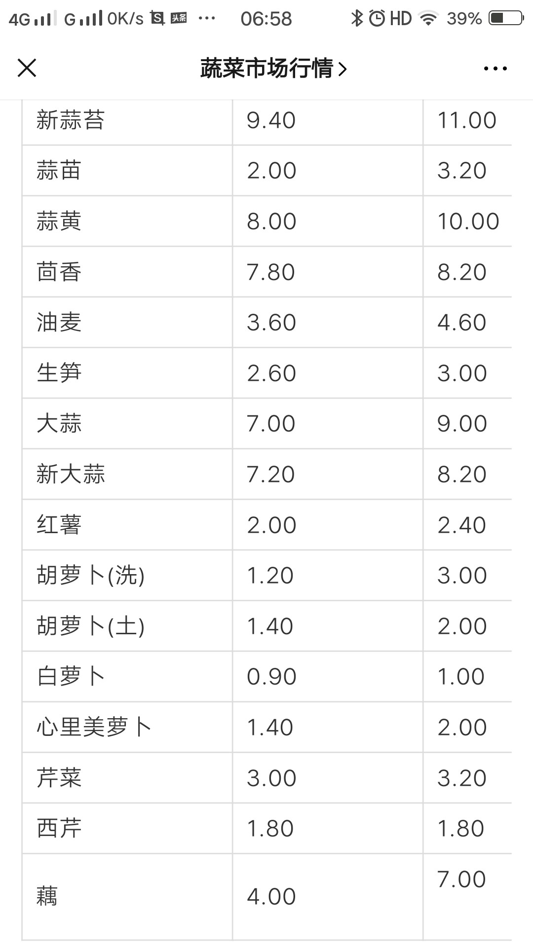 石家庄大河蔬菜批发市场今日价格,石家庄最大的蔬菜批发市场在哪里