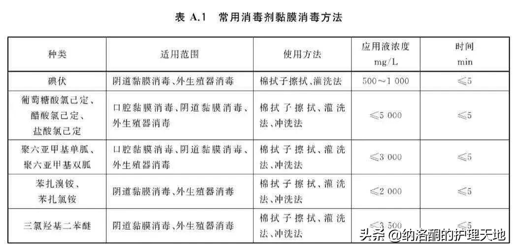 黏膜消毒用酒精吗,常规消毒使用什么消毒剂呢