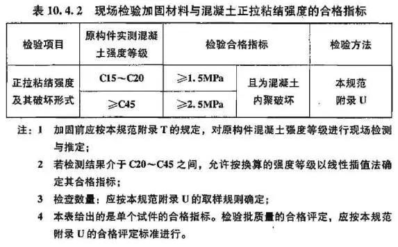 卡本科技碳布加固,卡本加固碳板