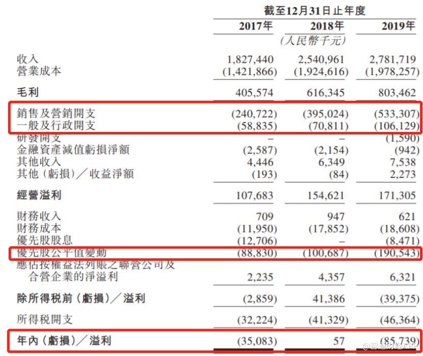 新股前瞻｜日妆“代购”上线港股优趣汇货好卖钱难赚