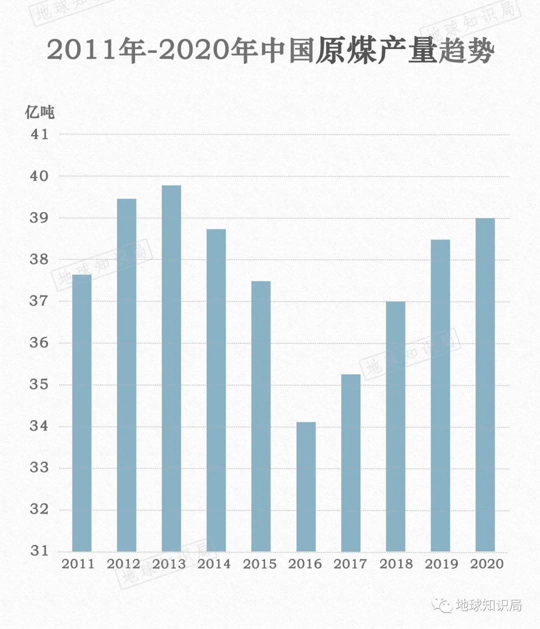 咱们国家，离不开煤炭｜地球知识局
