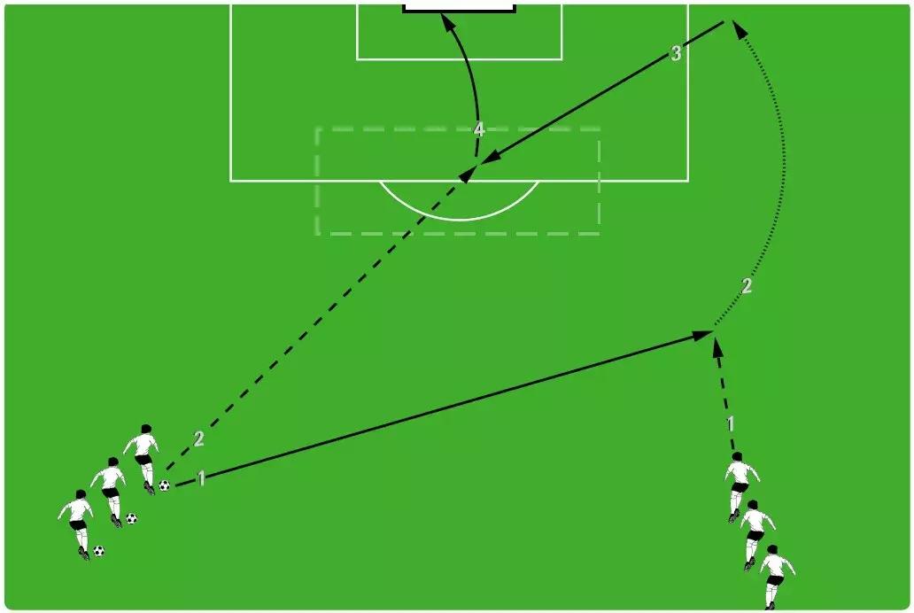 干货足球小技巧,人人必练的30种足球基本功