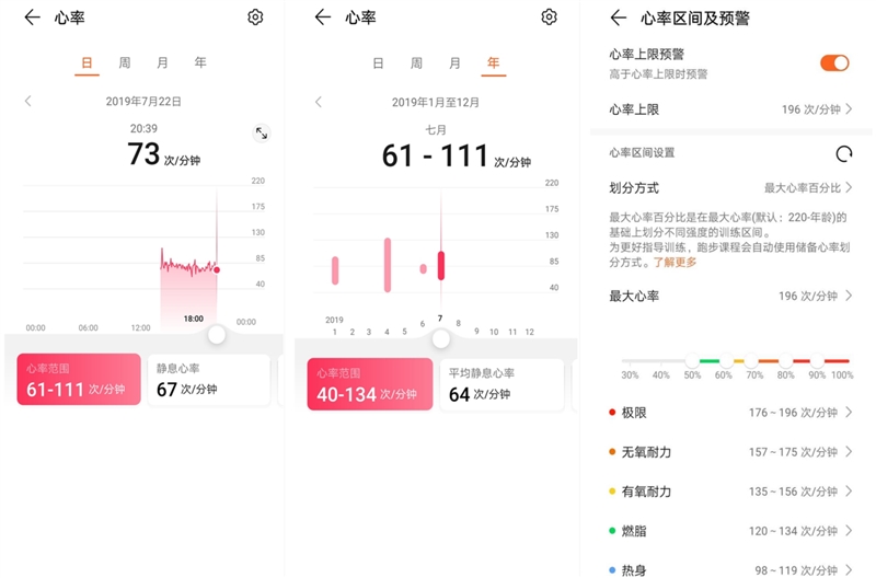 荣耀手环5i血氧测试准确吗,荣耀手环6与荣耀手环5对比评测