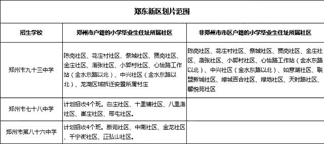 郑州市初中划片政策,郑州市锦江初中划片范围